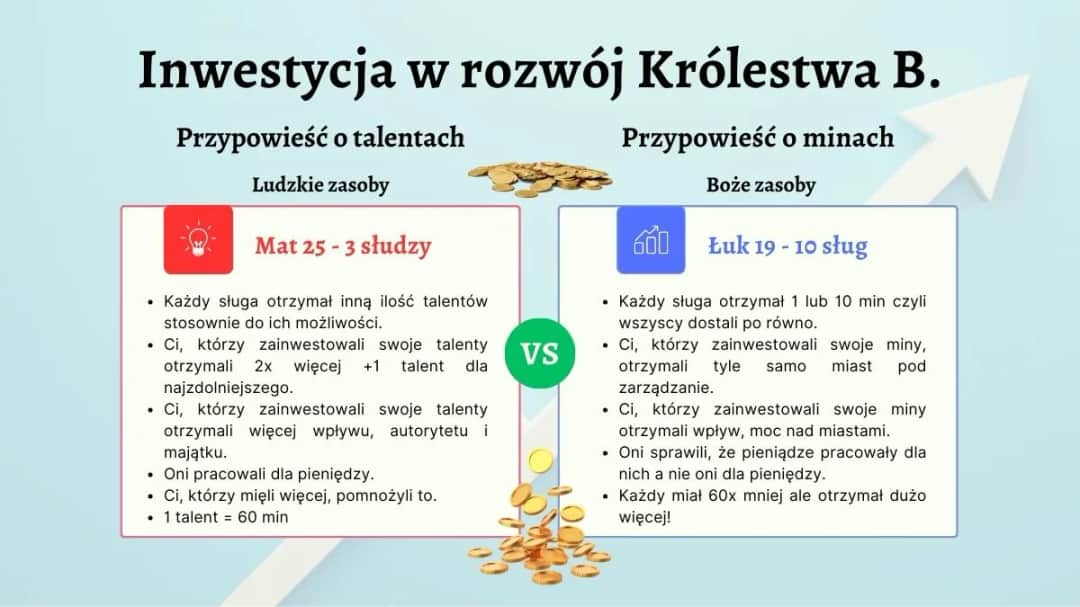 Czego uczy nas przypowieść o talentach? Odpowiedzialność i mądrość