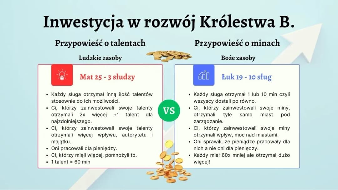 Czego uczy nas przypowieść o talentach? Odpowiedzialność i mądrość