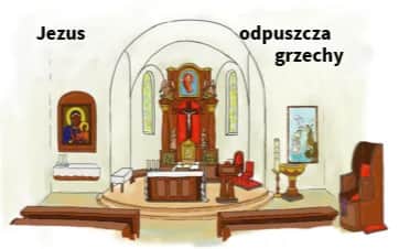 Czy spowiedź powszechna odpuszcza wszystkie grzechy? Wyjaśniamy zasady i ograniczenia