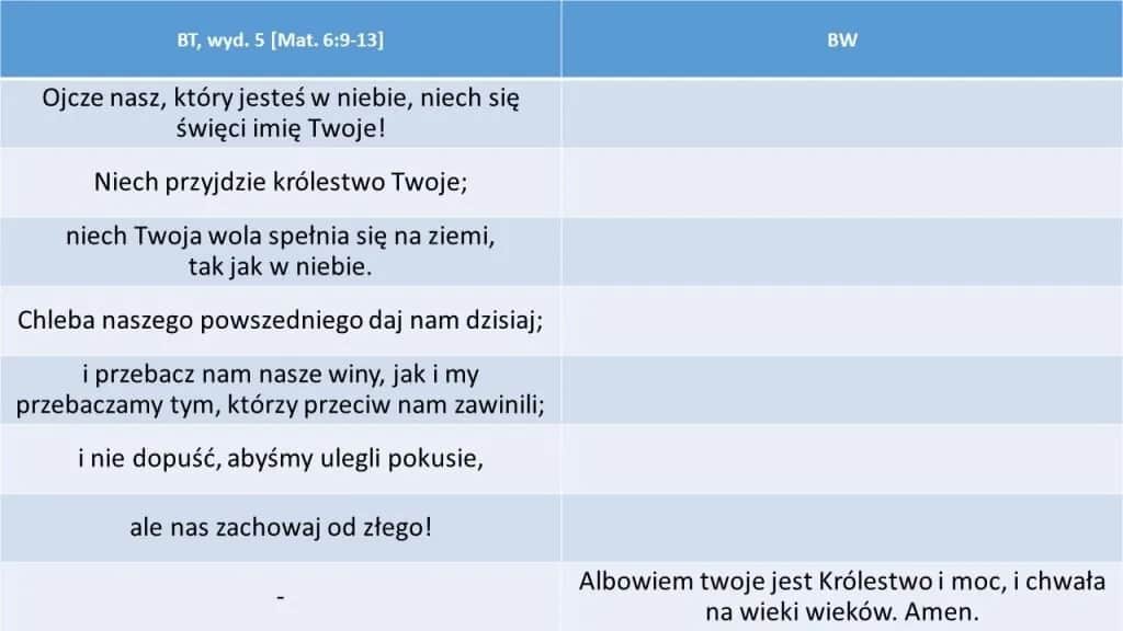 Ile próśb zawiera modlitwa Ojcze nasz? Odkryj ich znaczenie
