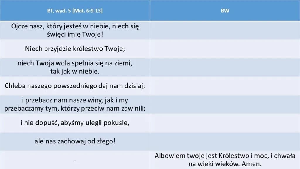 Ile próśb zawiera modlitwa Ojcze nasz? Odkryj ich znaczenie