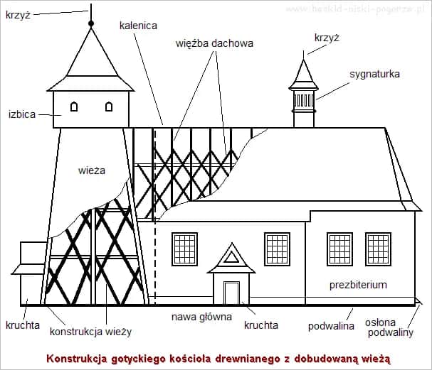 Jak narysować ołtarz w kościele - proste kroki i cenne wskazówki