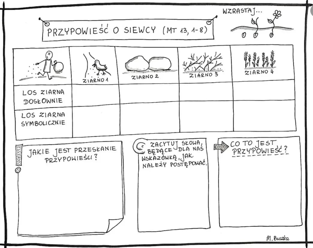 Przypowieść o siewcy: odkryj głęboki morał i jego znaczenie